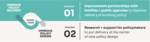Improved policy delivery leads to improved policy design